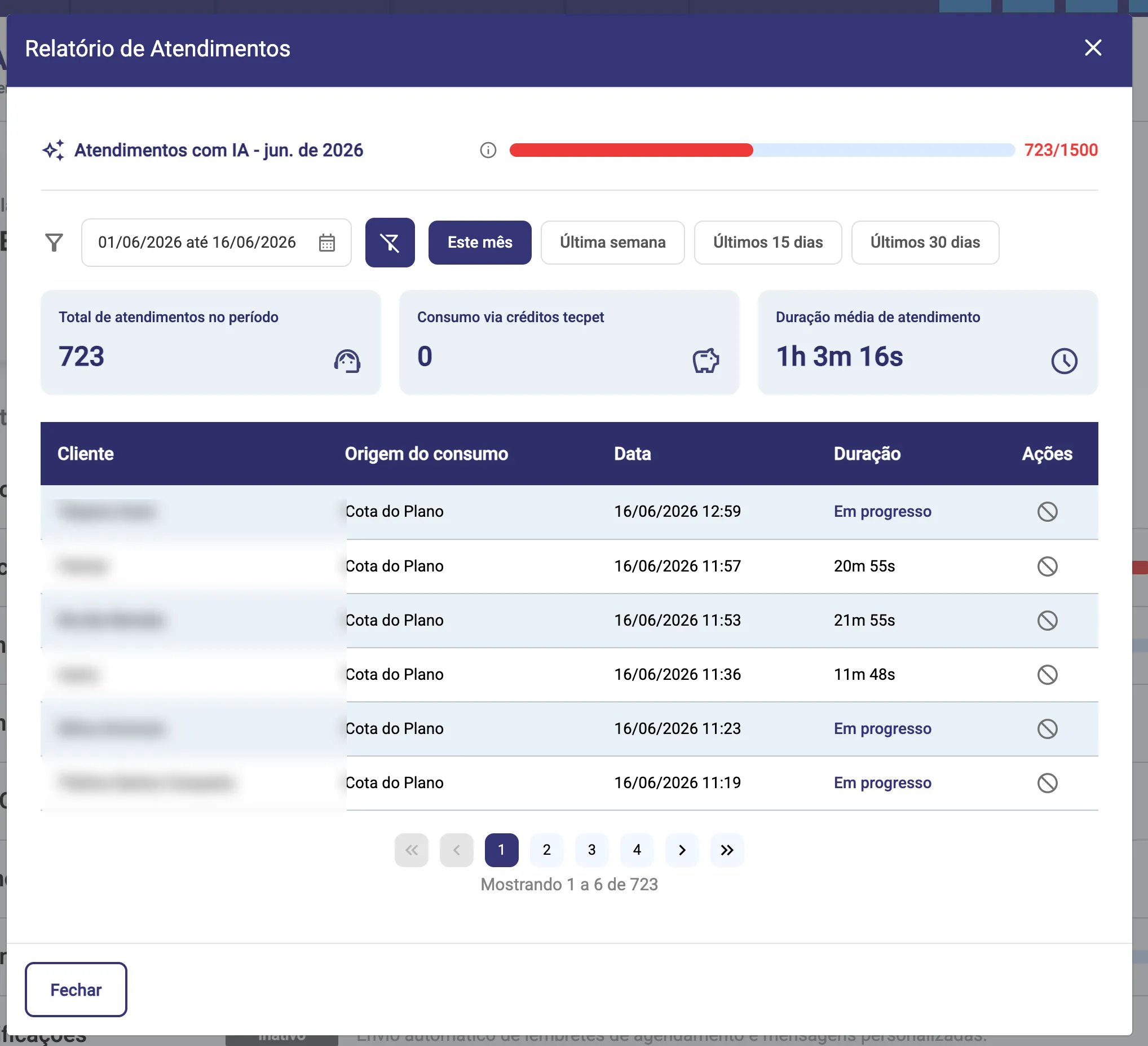 Relatório de Atendimentos da IA: total no período, consumo via créditos, duração média e a lista por cliente