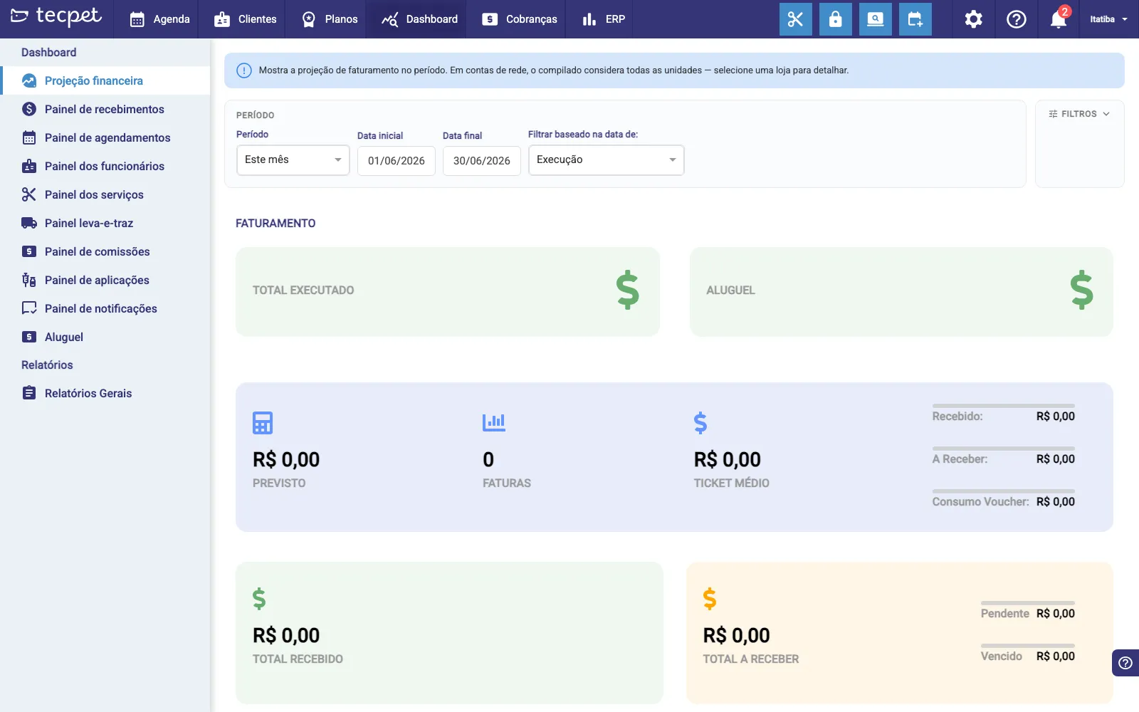 Dashboard de uma filial, sem filtro de loja, mostrando os dados da unidade