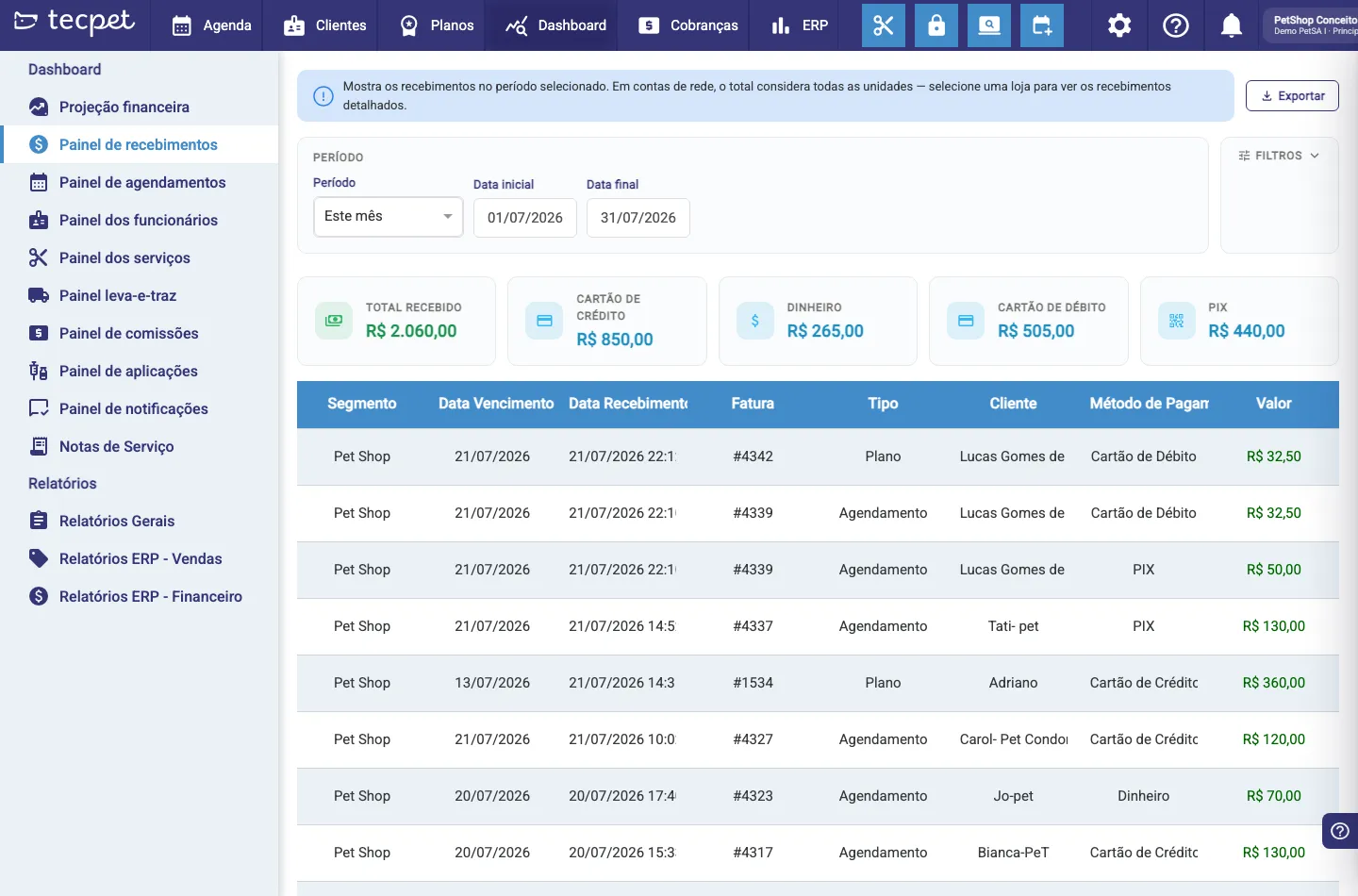 Painel de recebimentos: aviso azul no topo, botão Exportar no canto direito, filtros de Período, cartões de Total recebido e por forma de pagamento, e a tabela de recebimentos